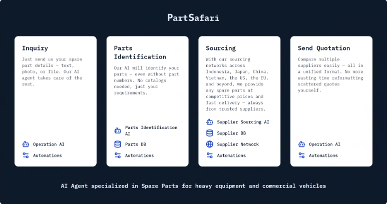 PartSafari